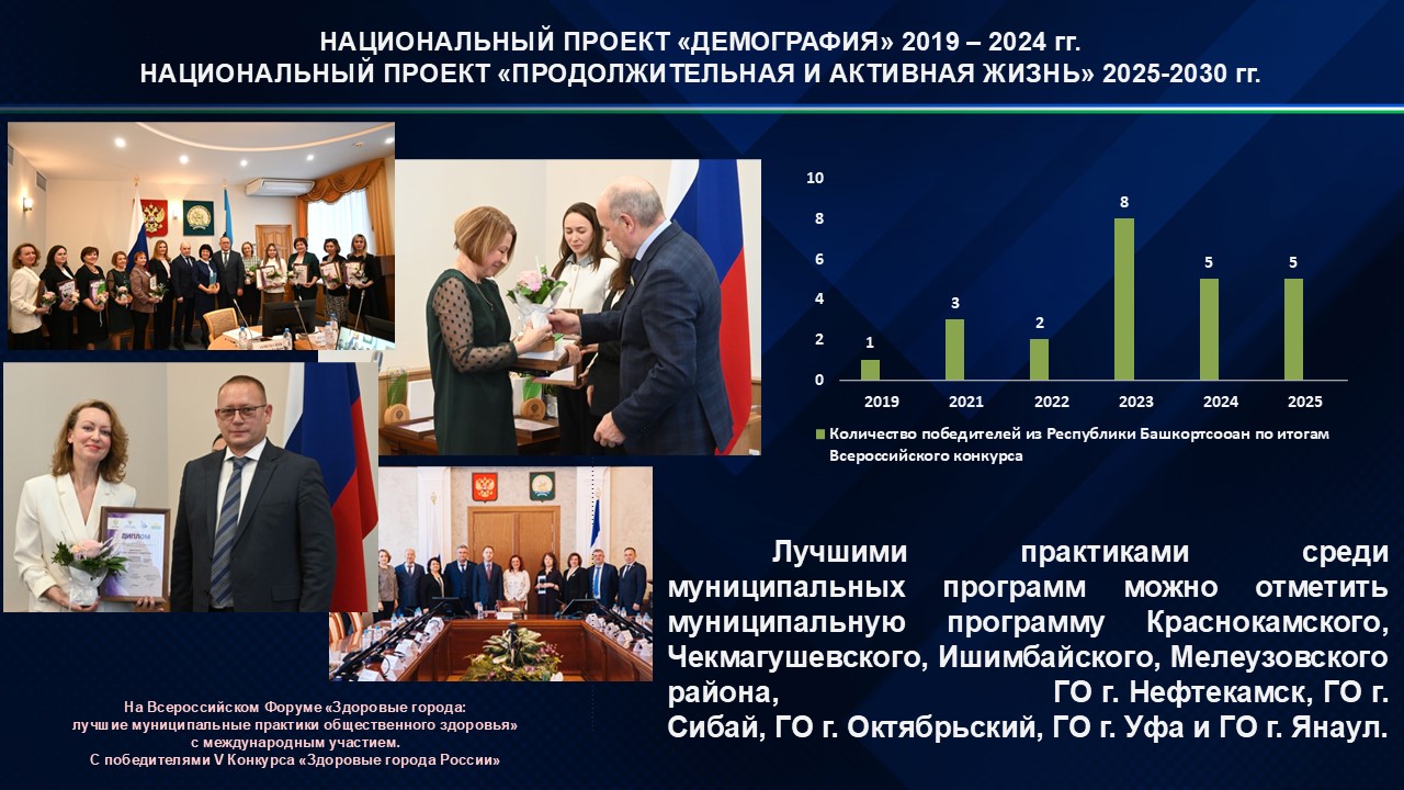 Победители конкурса