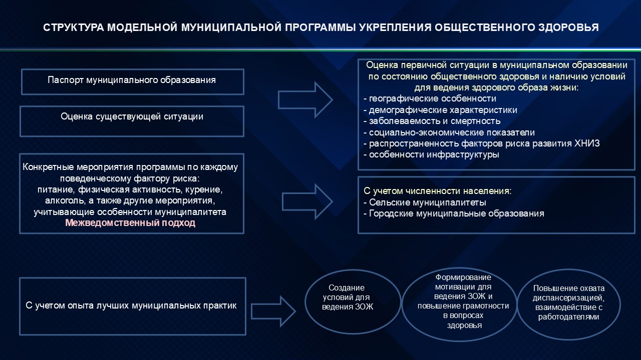 Методическое сопровождение муниципальных программ